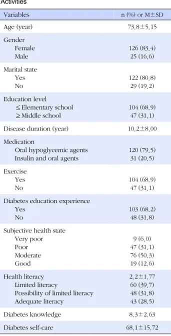 Table 1. General Characteristics and the Levels of Health 