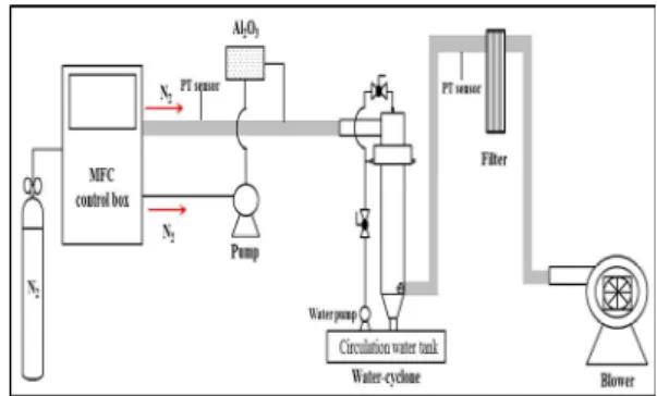 Fig. 2. Water-cyclone particle experimental flow scheme.