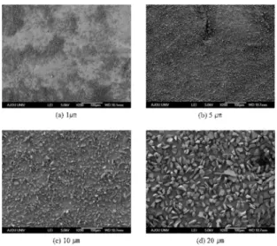Fig. 3. SEM images of Al 2 O 3 particles. 2-3. 기체상 오염 물질 제거 실험 방법 기체상 오염 물질인 HCl, SO 2 를 제거하기 위 한 실험 조건의 경우 미세입자 제거 실험 방법 과 동일한 조건이며, 투입 가스 변경과 측정 방 법을 변경하였다