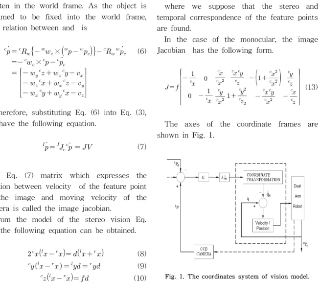 Fig. 1. The coordinates system of vision model.