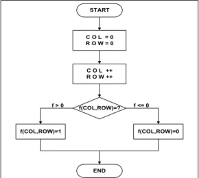 Fig. 1. Flowchart of threshold.