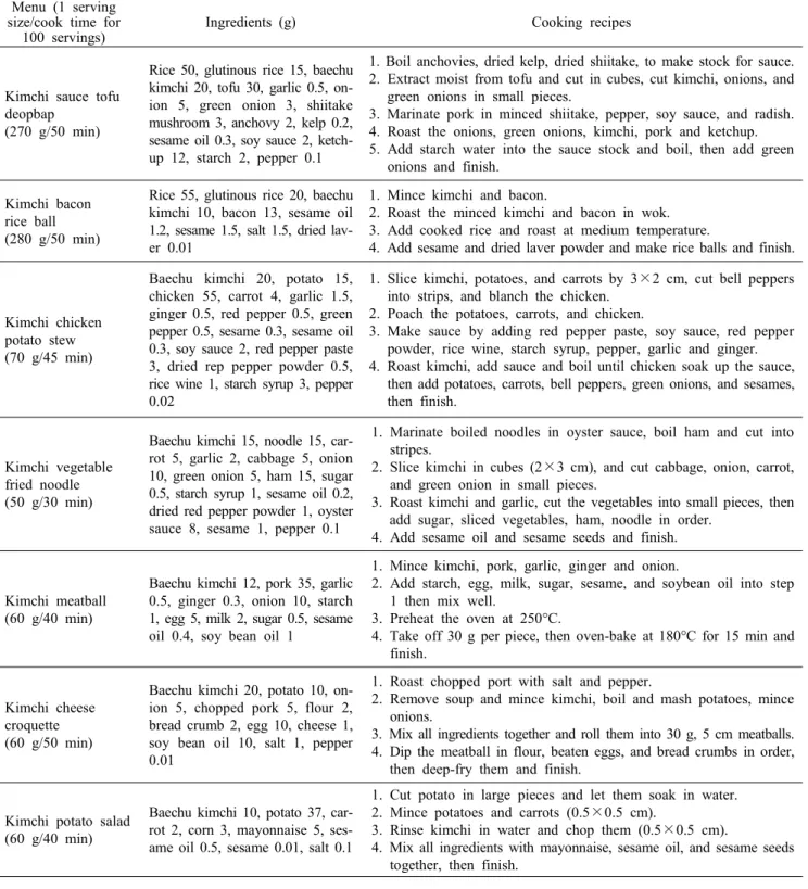 Table  2.  Recipes  of  eight  new  kimchi  menus  developed  for  elementary  school  foodservice  Menu  (1  serving