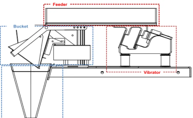 Fig. 1.  Conceptual Feeder model of optimum design.