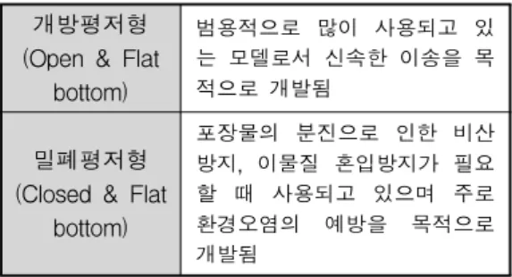 Table 1.  Types and features of the feeder