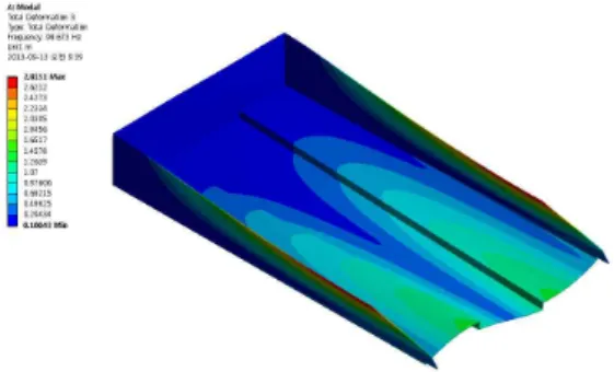 Fig. 11. 3rd mode of shape optimization(Type 1).