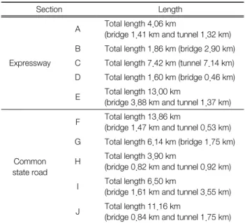 Table 4.  Results  of  total  carbon  emissions  in  each  common  sta- sta-te  road