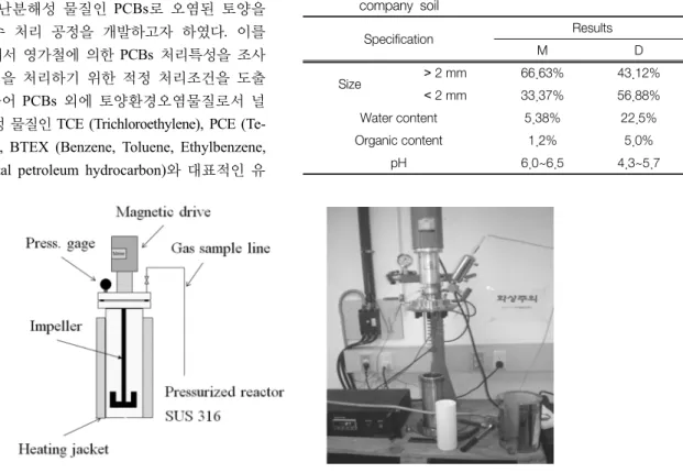 Fig. 1.  Schematic  diagram  of  Lab  scale  subcritical  reactor.