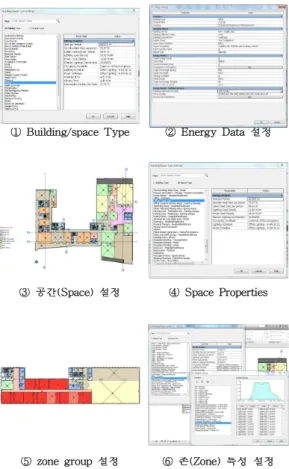 Fig. 3 gbXML 데이터 추출 및 입력 작업 gbXML 모델 검토 지역 및 기상데이터 Fig. 4. gbXML 데이터 확인 및 보완 작업. 이후  추가적으로  냉난방  및  조명에  대한  조건  입력  후  연간  냉난방부하  계산을  수행하게  되 면 ‘시설사업 BIM적용 기본지침서’에서 요구하 는 ‘개략적인 에너지 효율검토’ 작업이 완료된 다