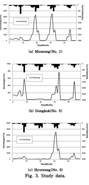 Table 1. Numbers of layer