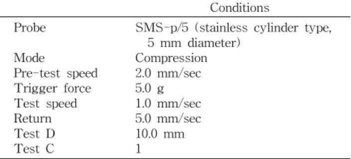 Table 3. Texture analyzer conditions for artificial sweetener added oatmeal cookies