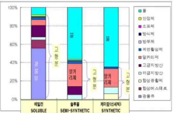 Fig. 2 The characteristic differenc by types conten.