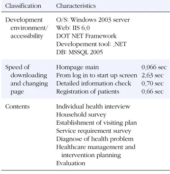 Table 1. Characteristics of Reconstructed Program