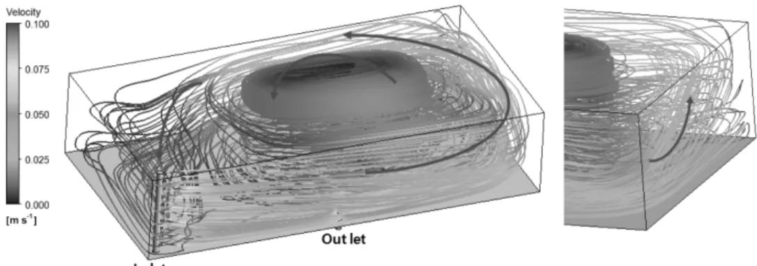 Fig. 13.  Characteristics  of  the  flow  at  a  horizontal  section  of  cen- cen-ter  of  nozzle  (with  screw  aubage).