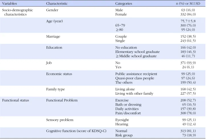 Table 1. Socio-demographic Characteristics and Functional Status (N=395)