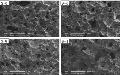 Fig. 2. Scanning electron micrograph (×30) of muffin added with apricot powder.