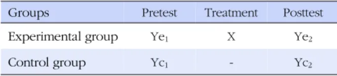 Figure 1. Research design.