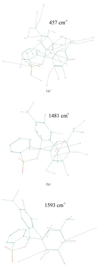 Fig.  3.  SERS  spectrum  of  1×10 -4   M  of  bromothymol                blue  adsorbed  on  silver  mirror  substrates.