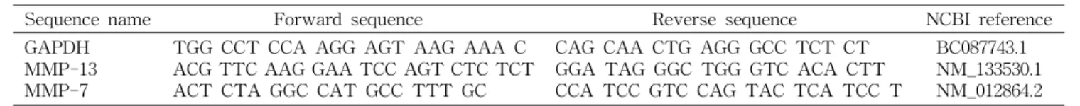 Table 1. Primer set sequence used for real-time PCR