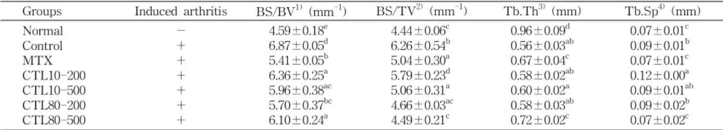 Table 4. Values of architectural and mineralization parameters