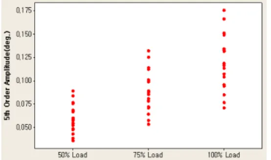 Table 3. Comparison results for rubber damper specifications Stiff.  of Damper InertiaofRing Damp’gCoeff
