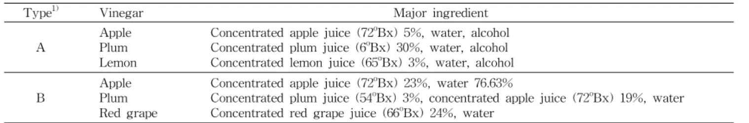 Table 1. The major ingredients of commercial fruit vinegars by their fermentation type