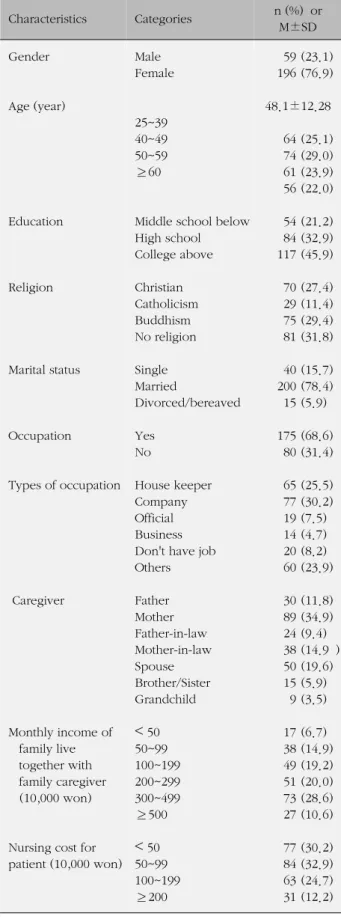 Table 1. General Characteristics of Main Family Caregivers 