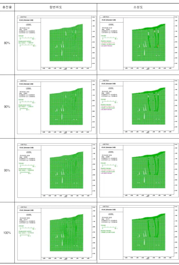 Fig. 5. Numerical analysis results according to filling factor.