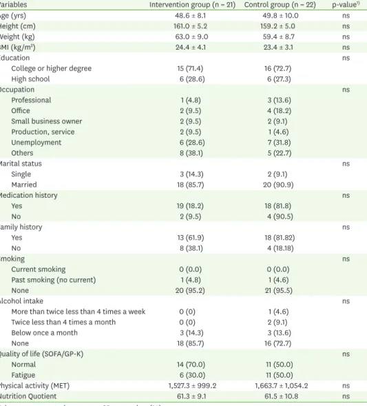 Table 1. Baseline characteristics of participants