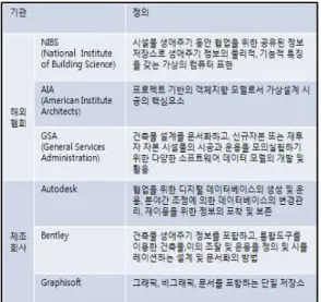 Table 1. BIM definition of overseas association &amp;