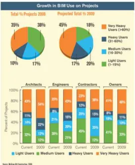Fig. 2. BIM education grade.
