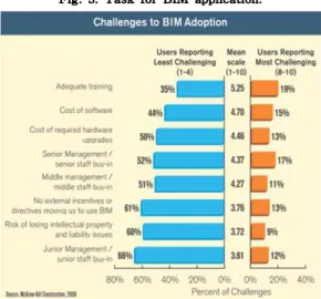 Fig. 3. Task for BIM application.