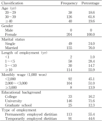Table 2. Personal characteristics of dietitians (N=204)