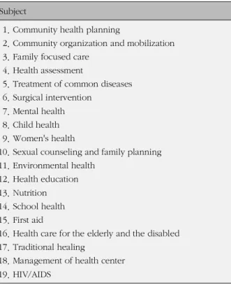 Table 2. Primary Health Care Provider Training Module Subject
