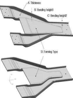 Table 2. Design Factors and level