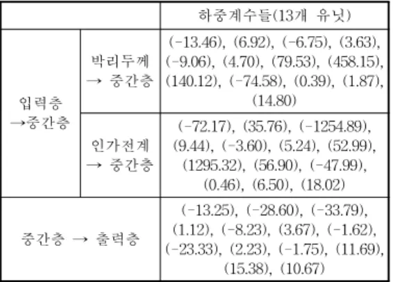 Table 9. The discharge amount of void deficient