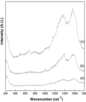 Fig. 3. SERS spectrum of 1×10 -3 M of quinoline adsorbed on silver mirror substrates.