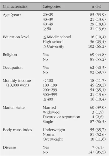 Table 1. General Characteristics of Subjects (N=154)