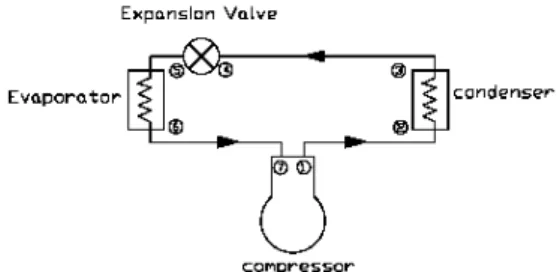 Fig. 3. Overview of test equipment.