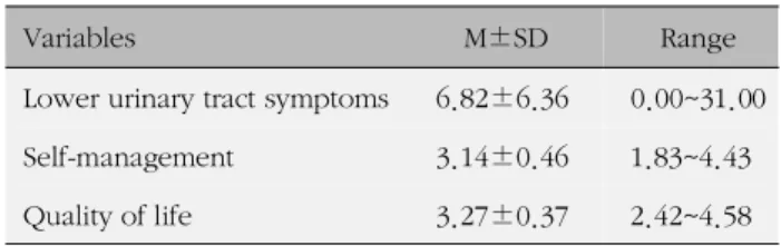 Table 1. Differences of Lower Urinary Tract Symptoms by General Characteristics Characteristics n (%)