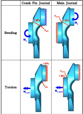 Fig. 3. Projection of section area for web information.