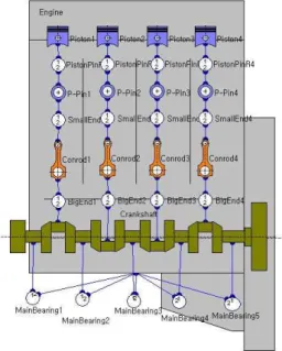 Fig. 4. Crankshaft 3D model for the web design of variant 7.