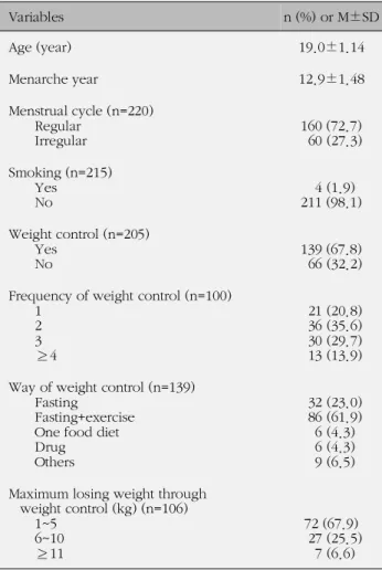 Table 2. Level of Bone Mineral Density and Body Mass Index