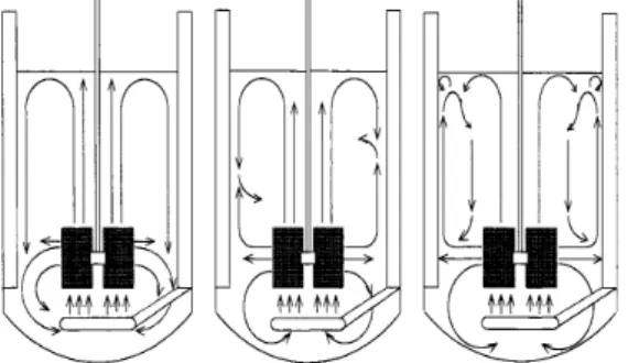 Fig. 6. Agitation power input of WM4 at gassing condition in transient region.