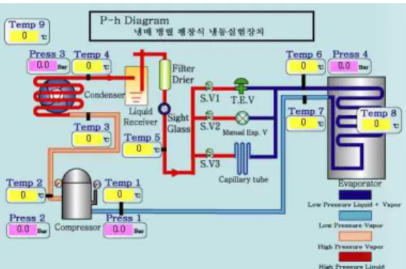 Fig. 2. Schematic diagram of the sensor for experiments.