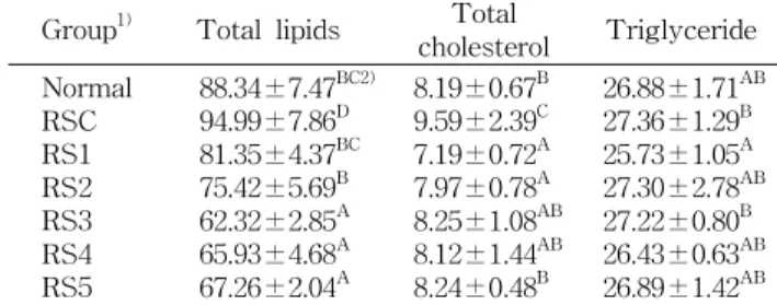 Table 7. Effect of black garlic, mugwort extract and their mixture on AST, ALT and ALP activities in serum of  re-strained rat