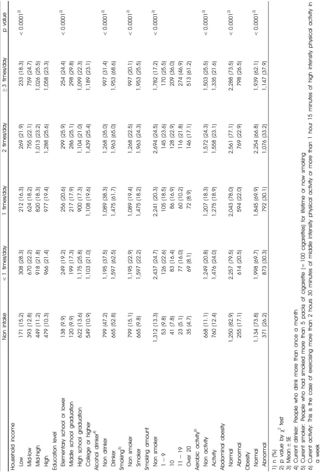 Table 1. continued
