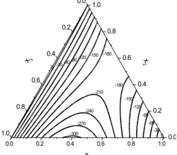 Fig. 3. Excess partial molar enthalpies     (black symbols) and    (white symbols) and their values at infinite dilution for the three binary systems at T =298.15 K as a function of mole fraction   :(▲, △ ), {   1,2-DCP +   1,3-dioxolane}; (■