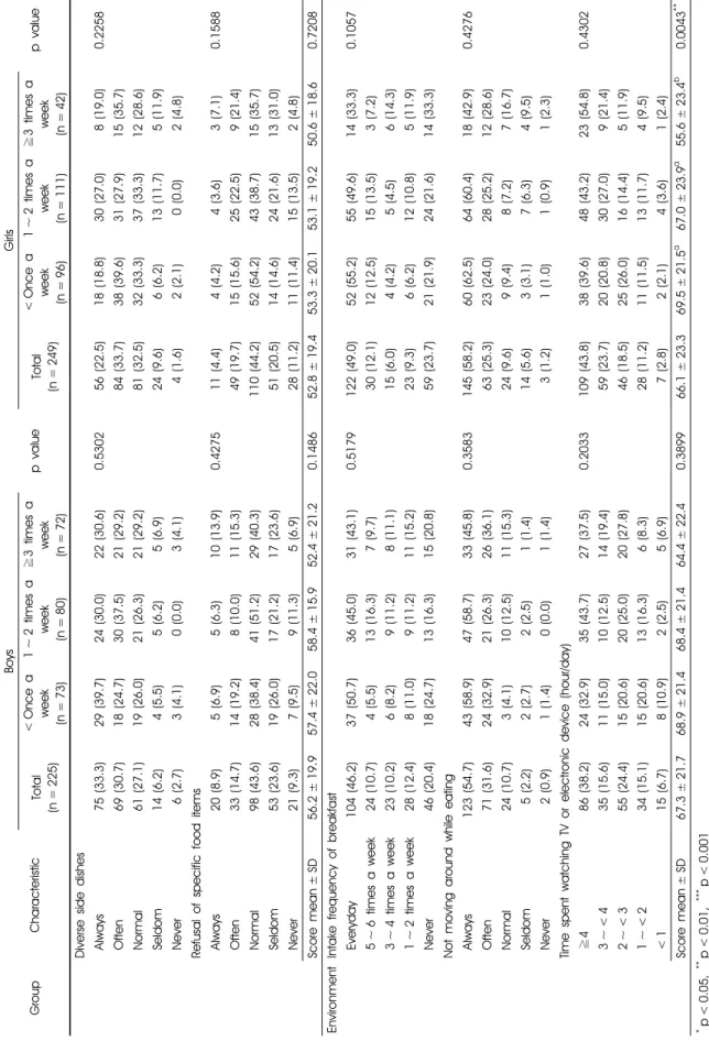 Table 2. continued