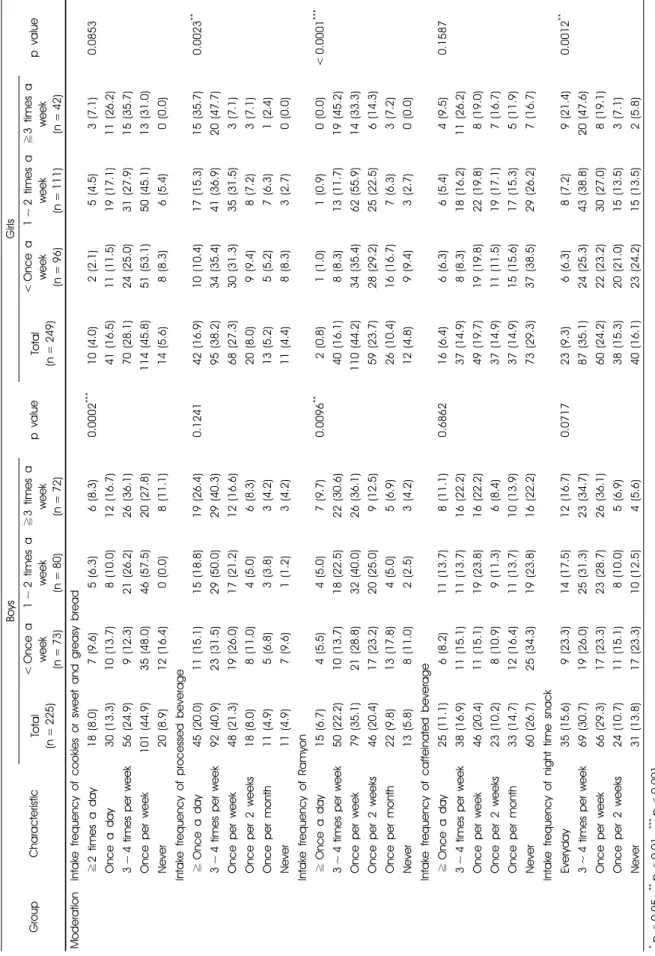 Table 2. continued