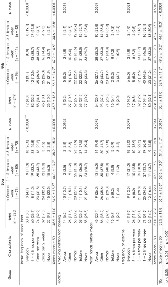 Table 2. continued
